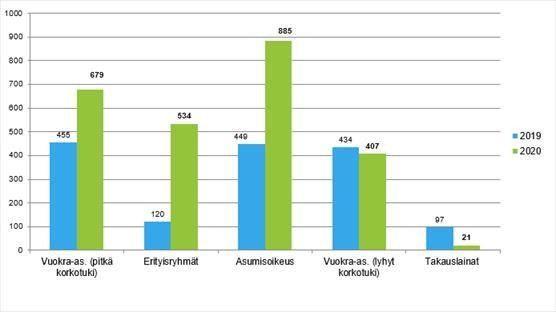 ARA-uudistuotanto maaliskuu 2020