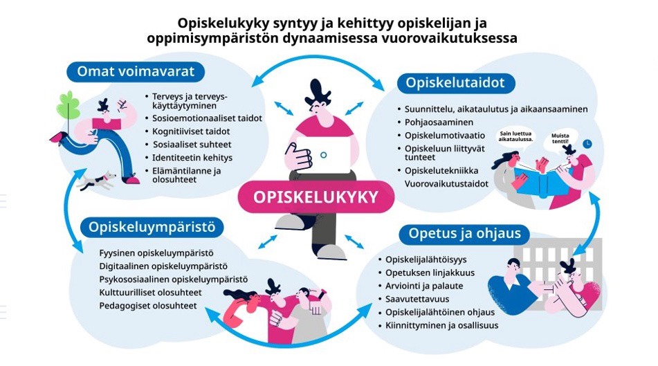 YTHS opiskelukyky